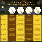 Mini / Pocket Hive Tool