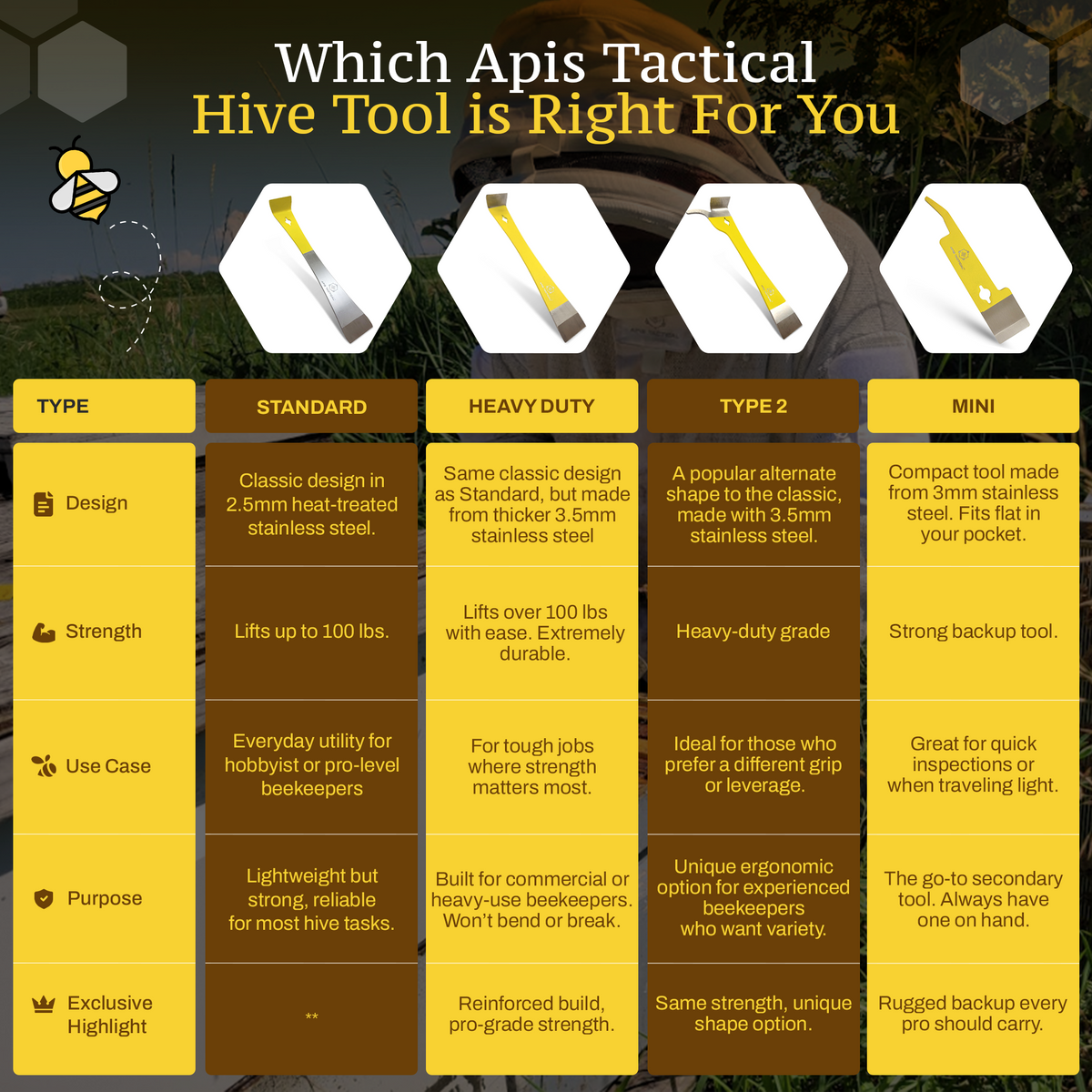 Apis Tactical Steel Hive Tool