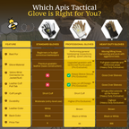 Apis Tactical PRO Beekeeping Gloves