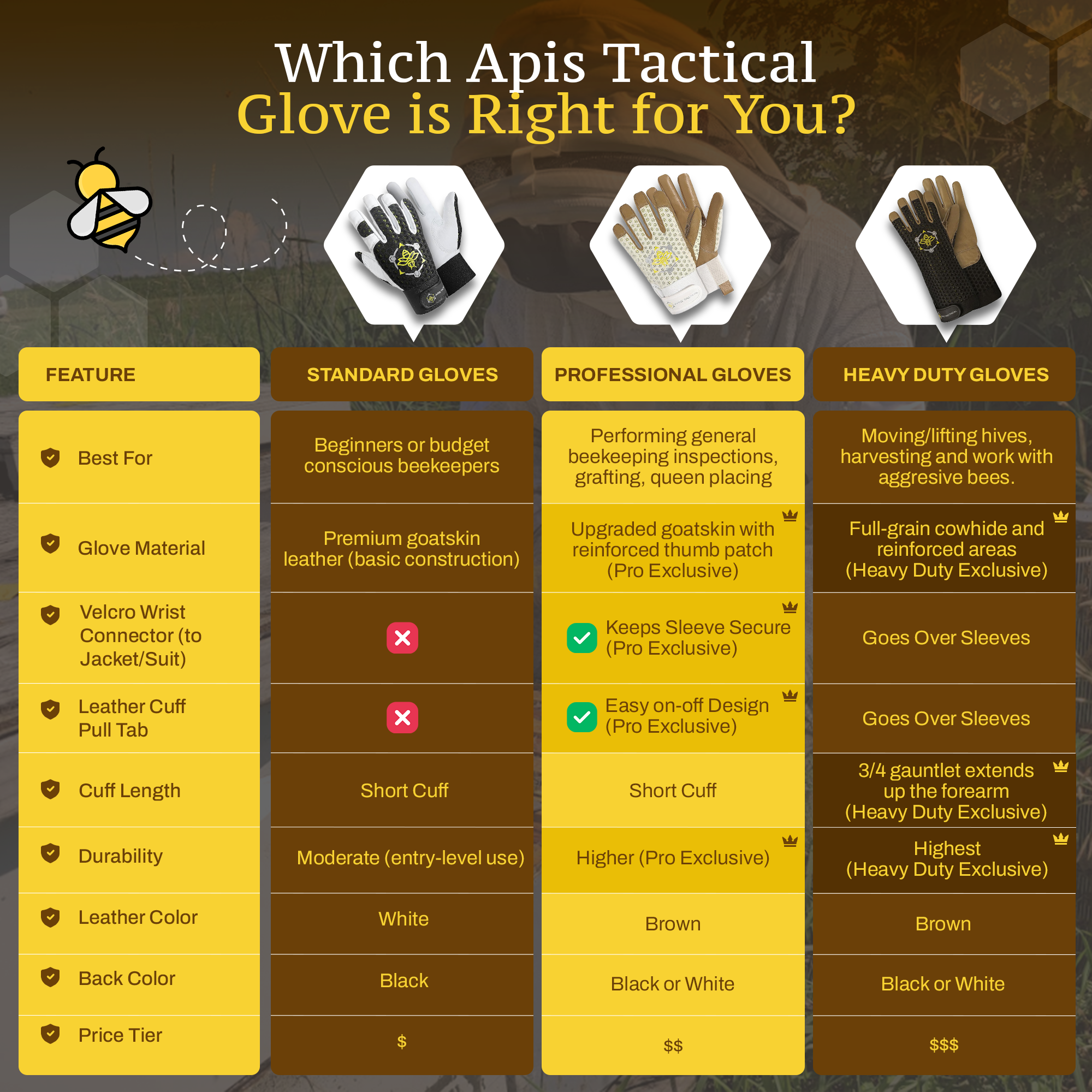 Apis Tactical PRO Beekeeping Gloves